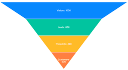 MakeCharts: Beautiful Data Visualizations Made Simple | Free