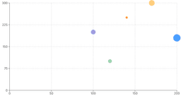 MakeCharts: Beautiful Data Visualizations Made Simple | Free